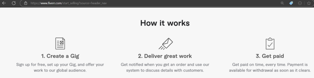 how to create a winning fiverr gig - learneveryway.com